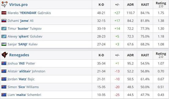 DOTA2国际邀请赛TI14今日开赛 三支中国战队争夺冠军