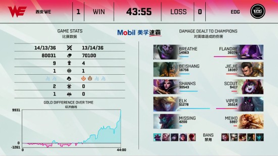 英雄联盟全球总决赛登陆IMAX影院 观影体验全面升级