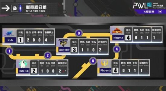 埃及开罗迎来中东北非职业联赛首战 M7正赛队伍正式诞生