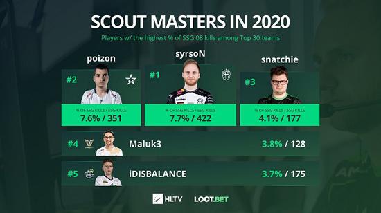 泰国投资3000万建设电竞馆迎接东南亚运动会