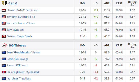 中国战队AG.AL在电子竞技世界杯中夺得英雄联盟亚军